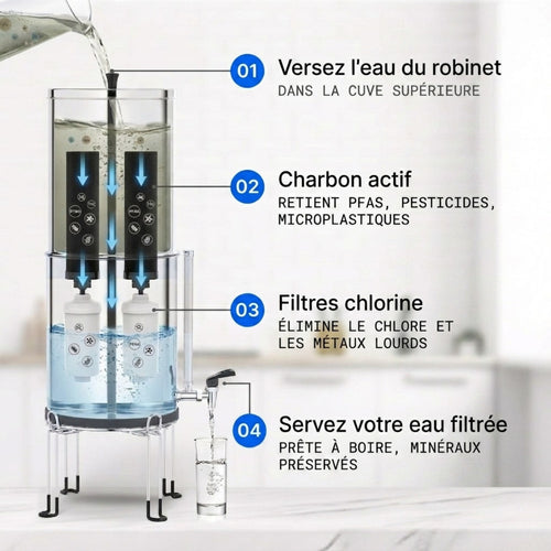 Filter.co Origin™ | Filtre à gravité en acier inoxydable 304